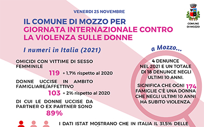 Iniziative del Comune di Mozzo in occasione della Giornata internazionale per l’eliminazione della violenza contro le donne 2022